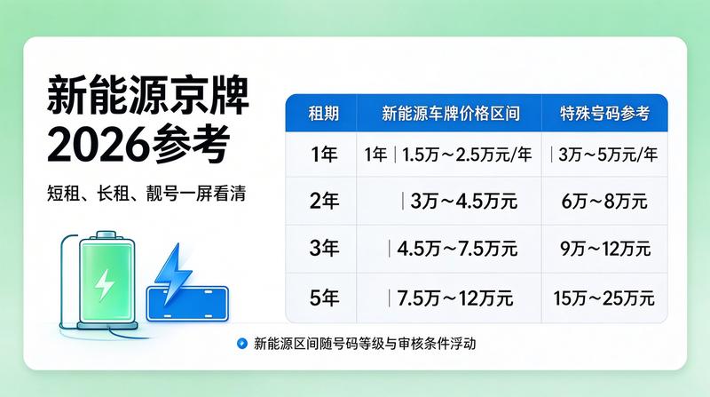 指标闲置趋势分析